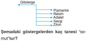 İletisim-dil-ve-kultur-konu-testi-3