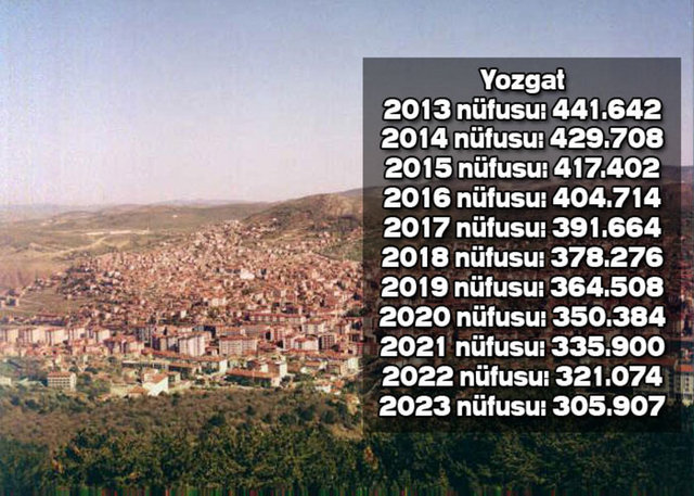 2023 5 com. Turkiye 2023. Картинка фото 2023. Сумгаити 2023. Население Ахалцихе 2022 2023.