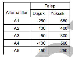 2013-kpss-isletme19