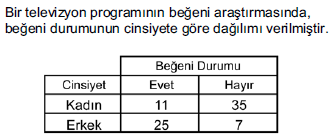 istatistik24