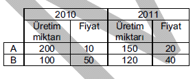 kpss-2013-iktisat15