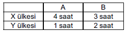 kpss-kpss-iktisat-29