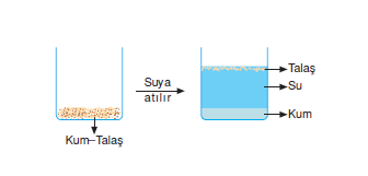 Ayrıştırma Yöntemleri Konu Anlatımı | Bilgicik.Com - Bilgicik.Com